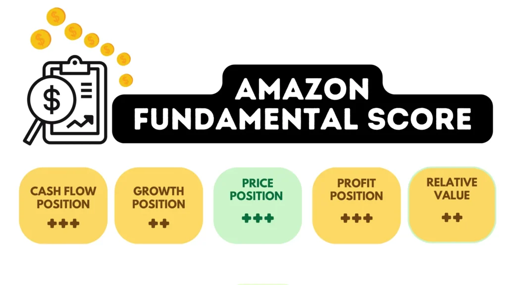 Amazon Stock Price Prediction 2023