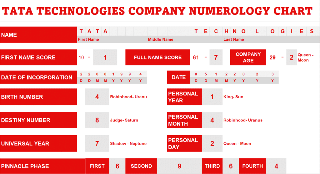 Tata Technologies Ipo