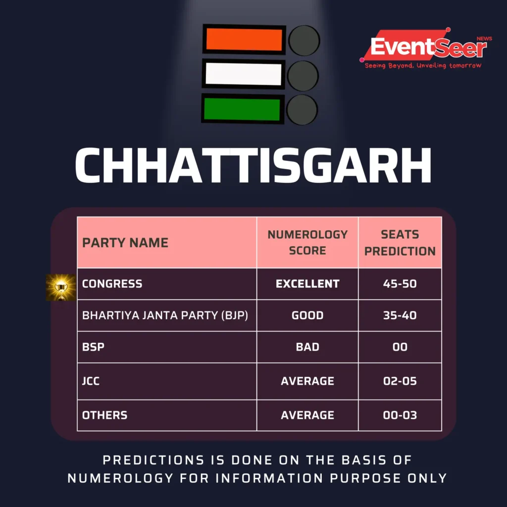 Election News Chhattisgarh