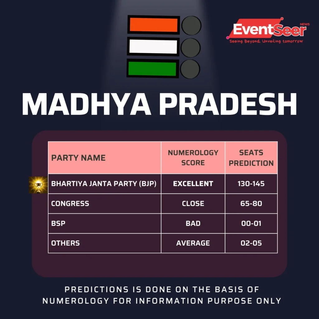 Election News MadhyaPradesh