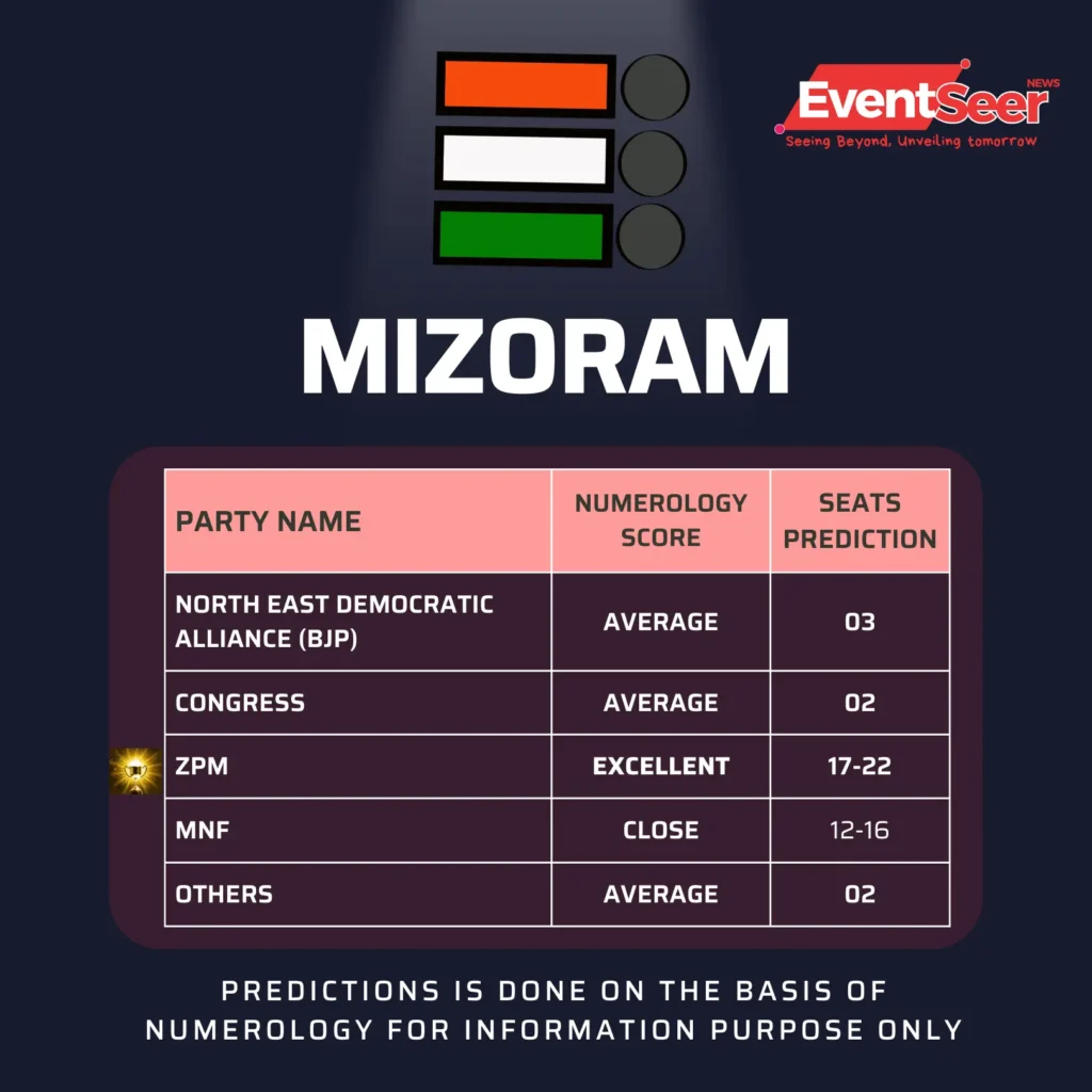 Election News Mizoram