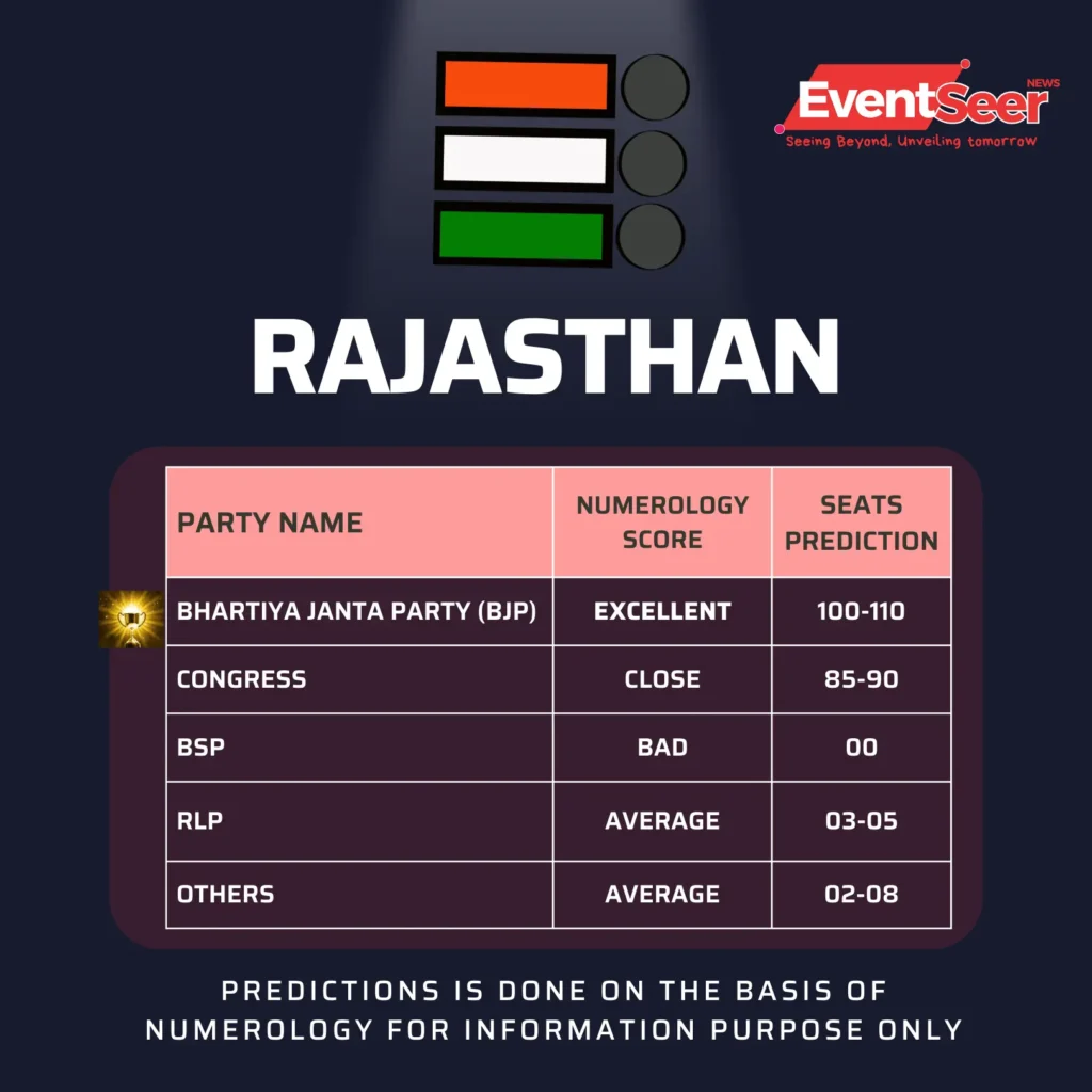 Election News Rajasthan