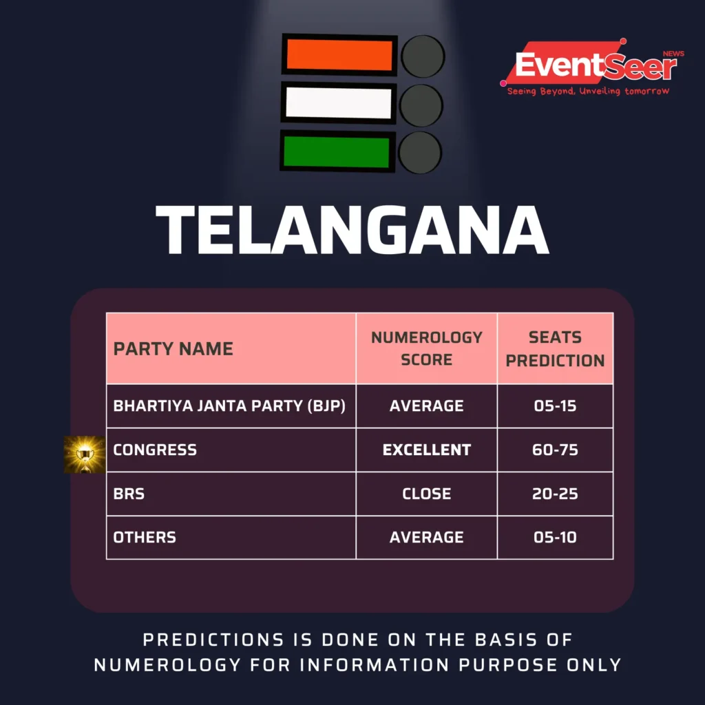 Election News Telangana